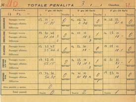 1957 III Coppa Lomellina AA