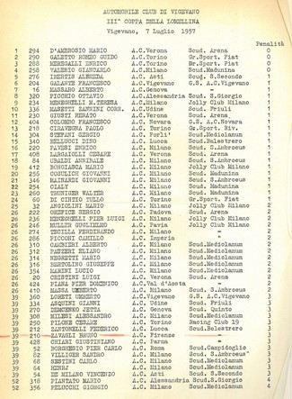 1957 III Coppa Lomellina CC