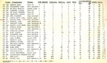 1957 XVI Coppa dei Due Passi AB