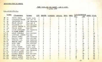 1957 XVI Coppa dei Due Passi AC