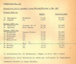 54 1962 Economy CC