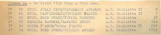 59 1962 8°  Rododendri BB